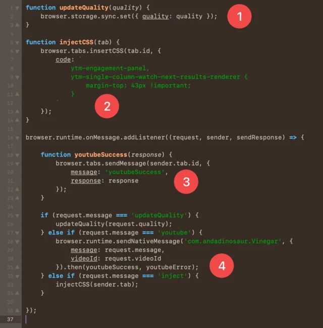 Vinegar’s own background.js, with the same four functions marked by red numbered circles.